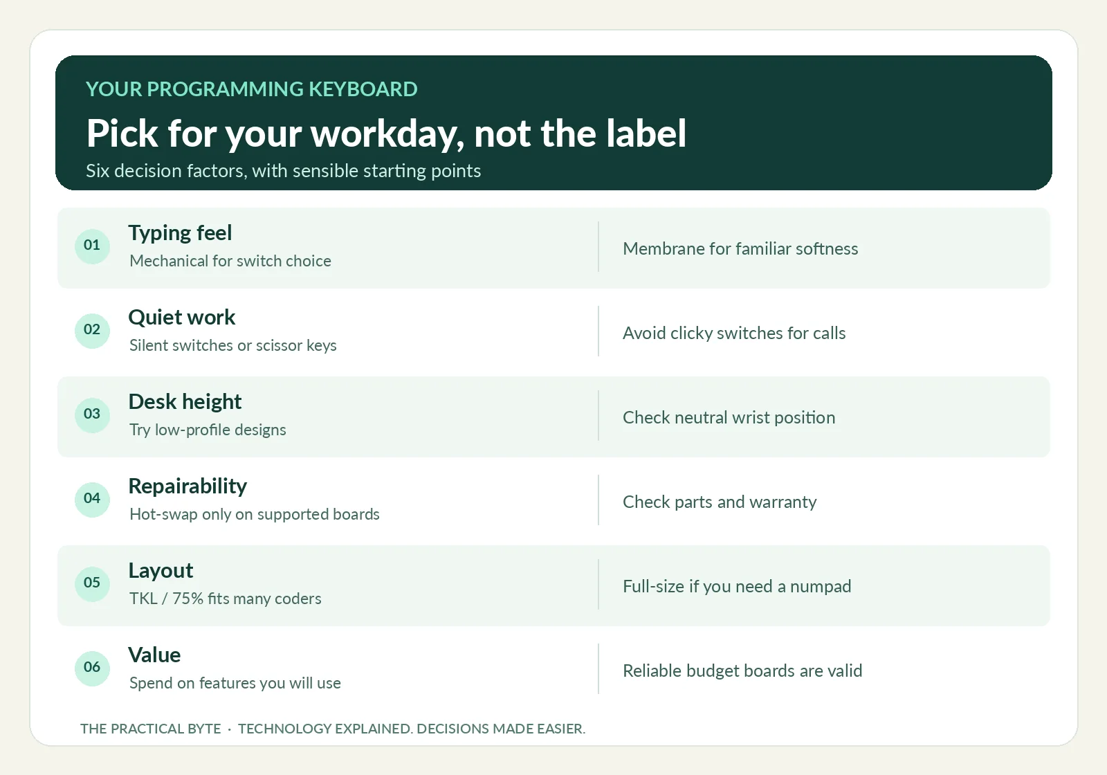 Six practical buying factors for programming keyboards: feel, noise, ergonomics, repairability, layout, and value
