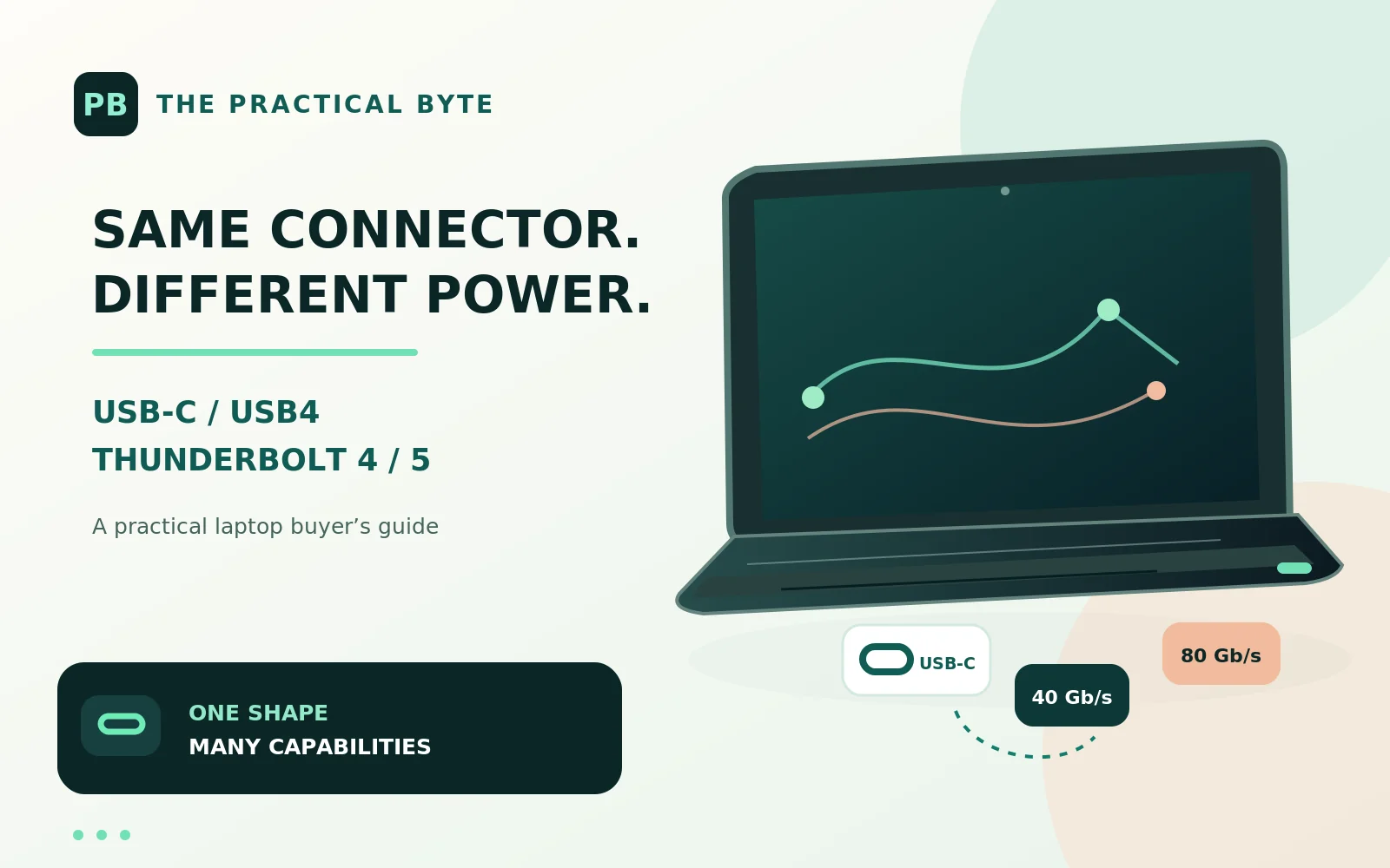 Original editorial illustration of a laptop beside USB-C, 40Gbps and 80Gbps connectivity callouts
